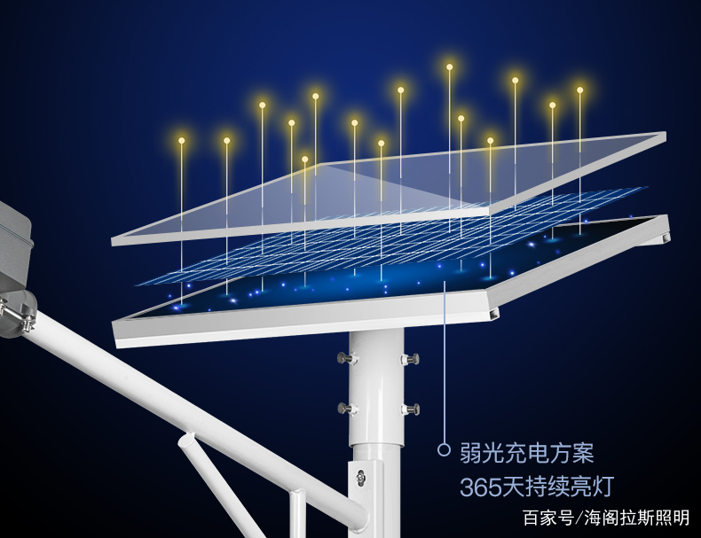 弱光充電技術-戰(zhàn)鷹款太陽能路燈.jpg